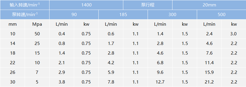 高壓水泵