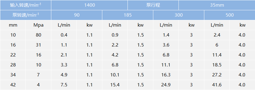 高壓泵廠家