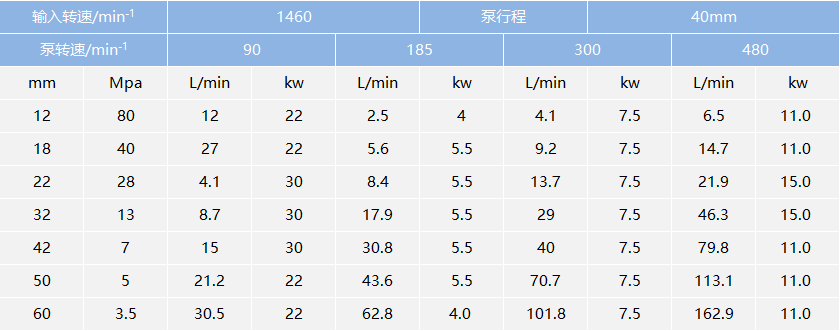 高壓泵廠家