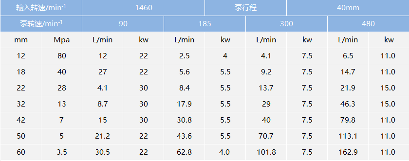 高壓試壓泵