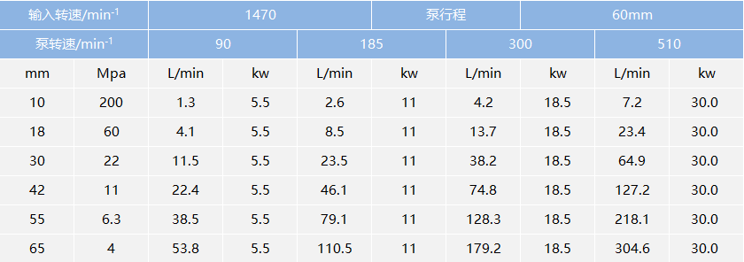 高壓水泵