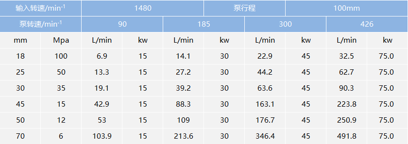 高壓試壓泵