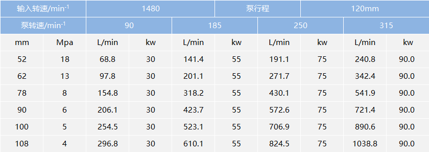 高壓泵廠家