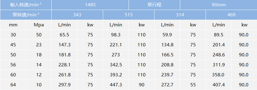 高壓泵廠家