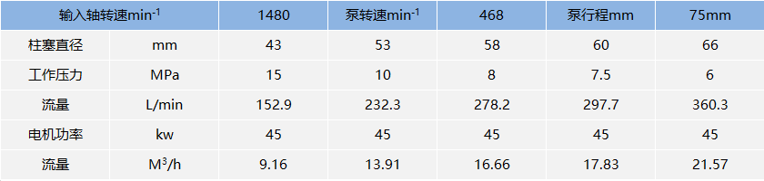 高壓試壓泵